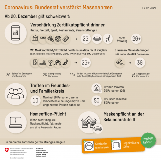 Massnahmen Bund